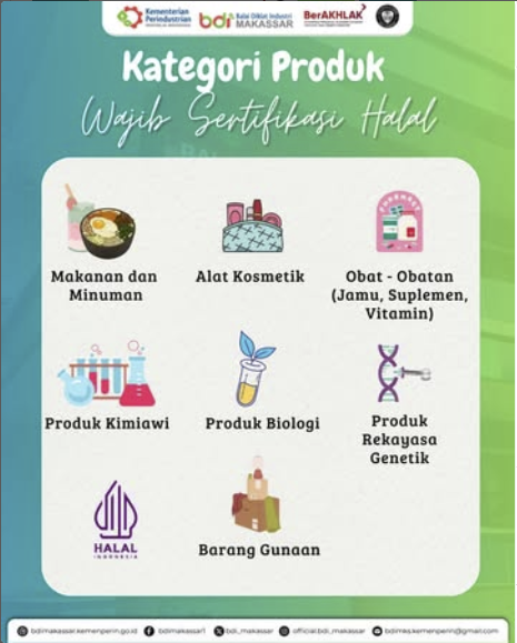 Kategori Produk Wajib Sertifikat Halal